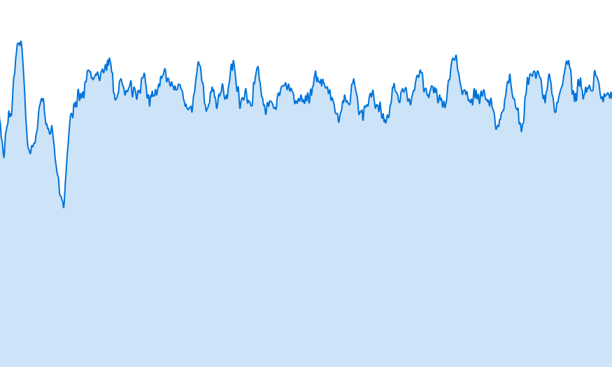 Transactions Per Day